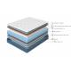 Матрас с чехлом 120х200 DS Orto Sleep Firm БС